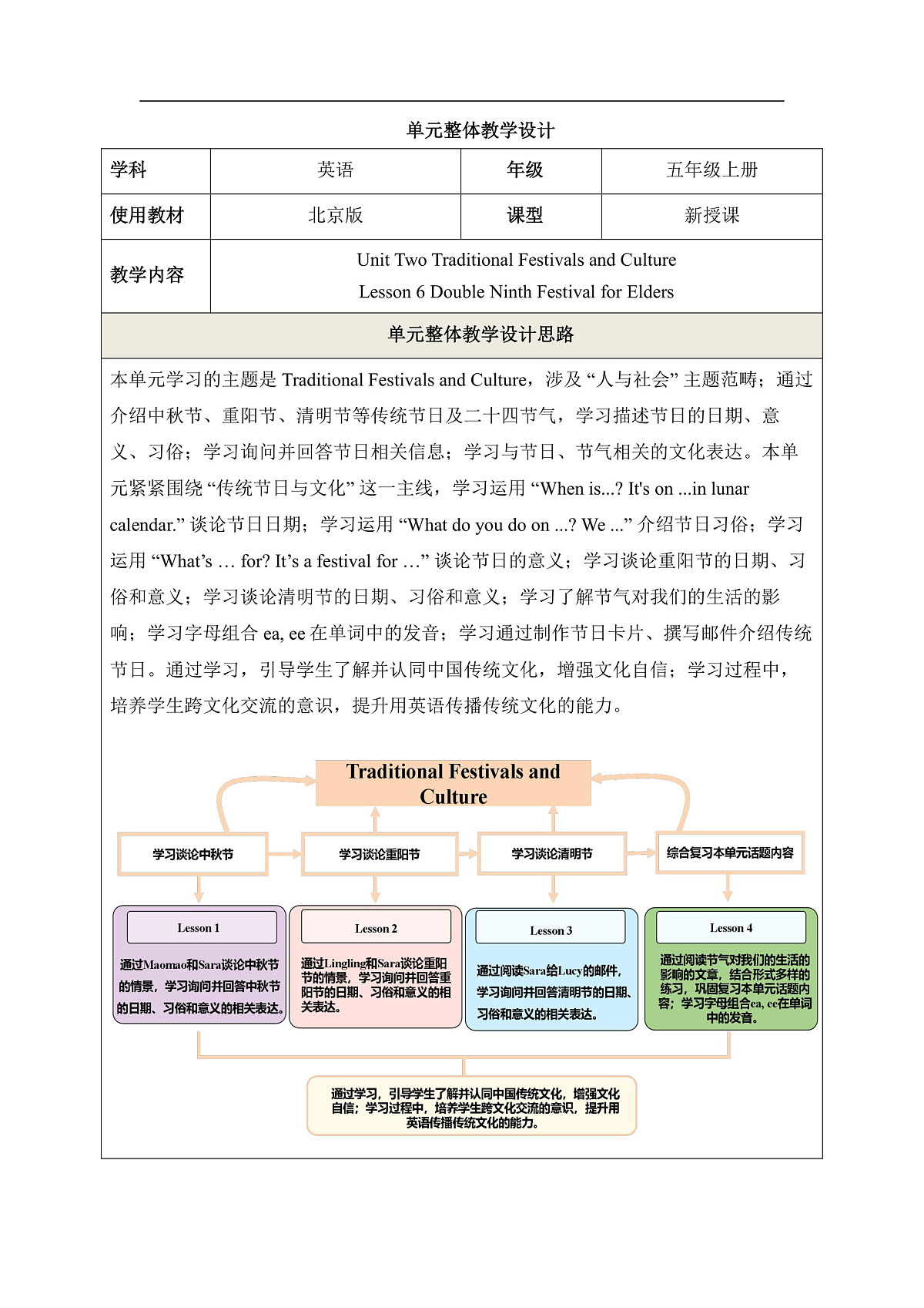【教学评一体化】Unit Two Traditional Festivals and Culture Lesson 6 教学设计第1页