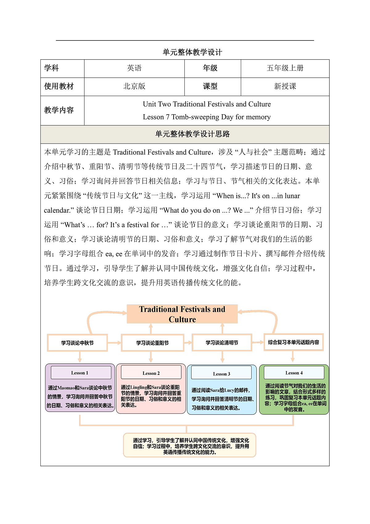 【教学评一体化】Unit Two Traditional Festivals and Culture Lesson 7 教学设计第1页
