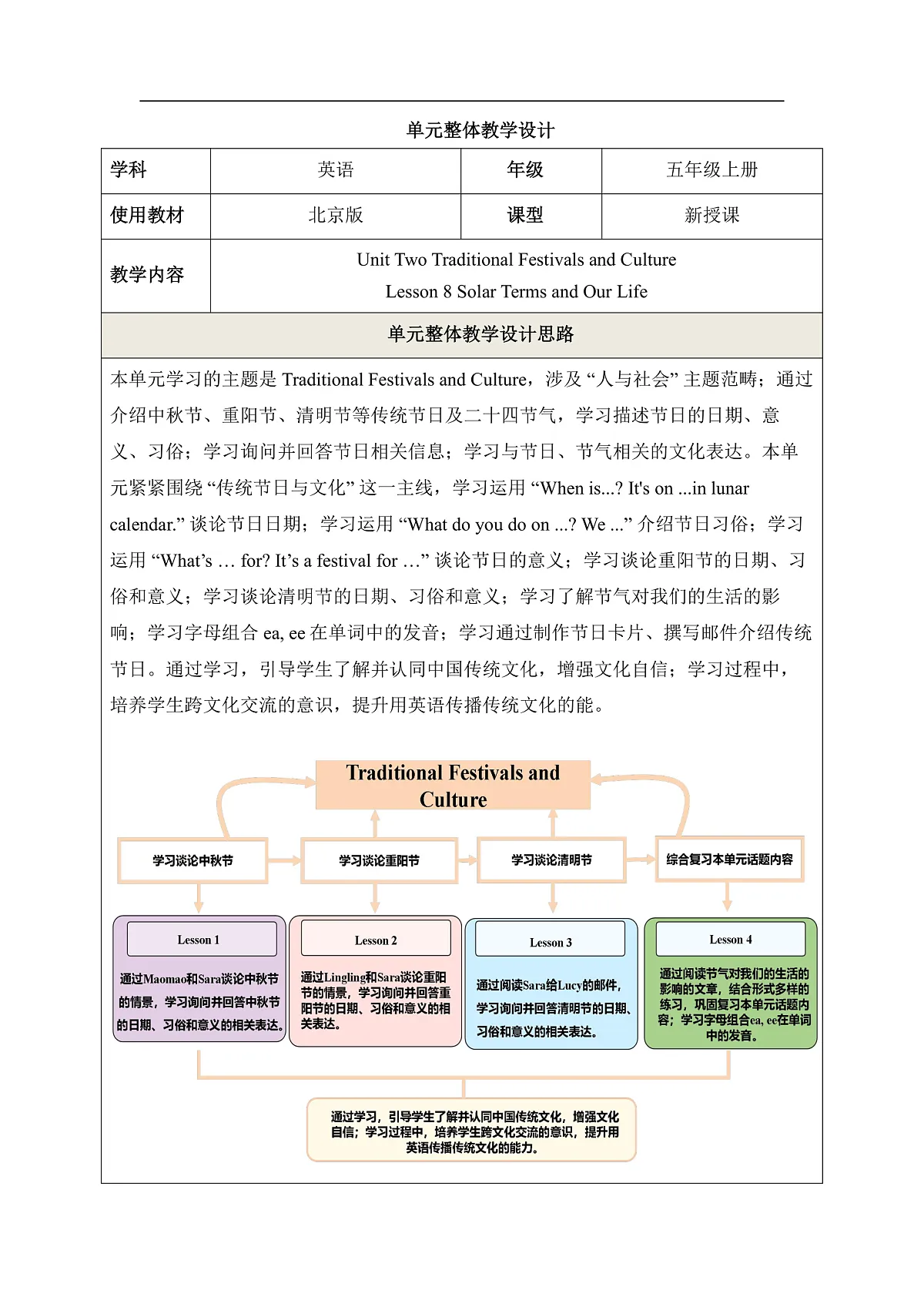 【教学评一体化】Unit Two Traditional Festivals and Culture Lesson 8 教学设计第1页