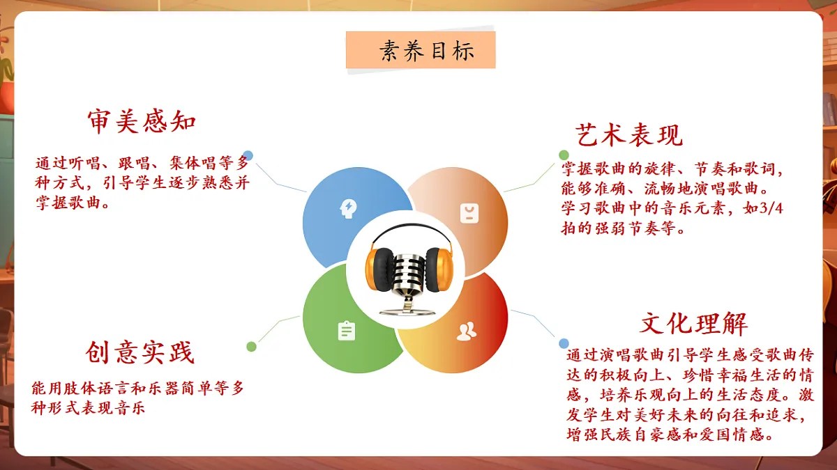 【新教材】人音版音乐三年级上册-《我们多么幸福》-课件第3页
