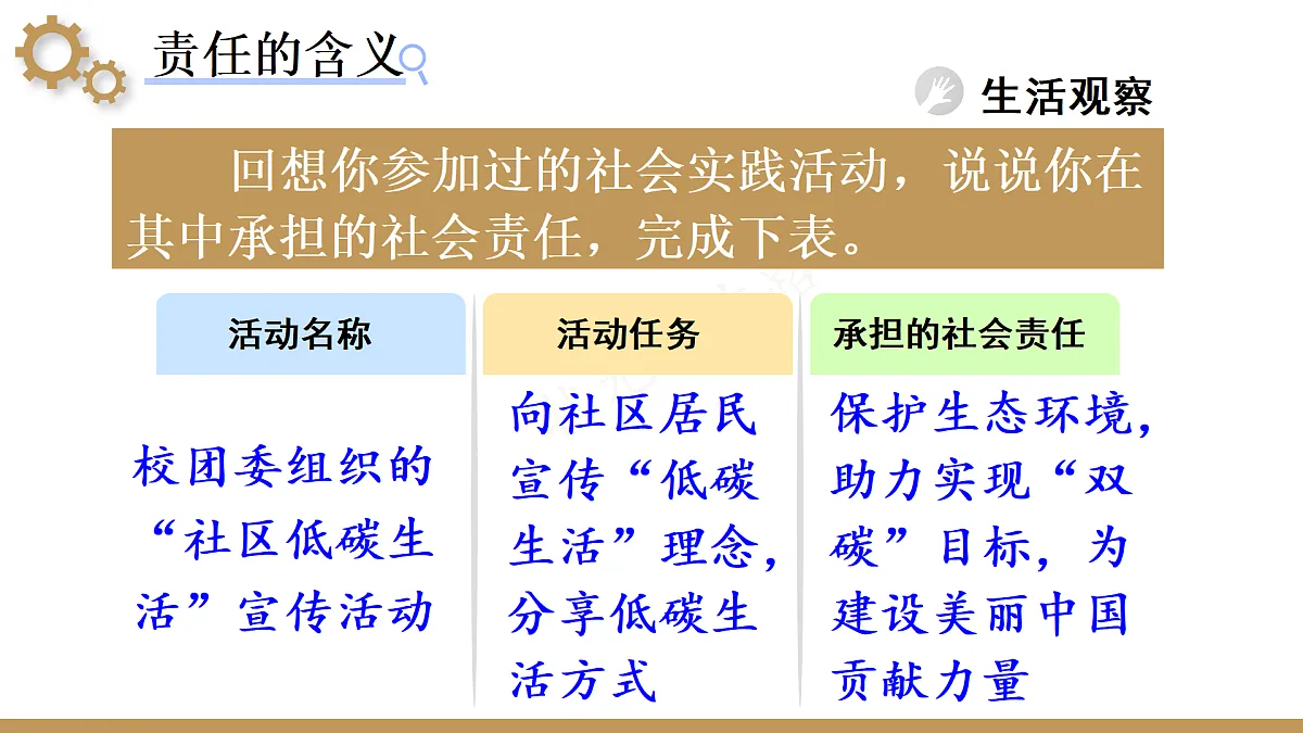 3.9.1 社会责任我担当第7页