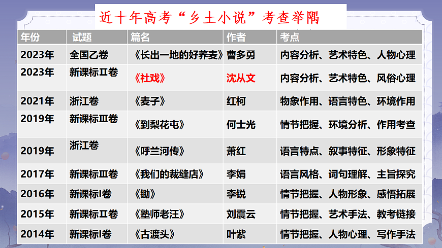 17331082第5页