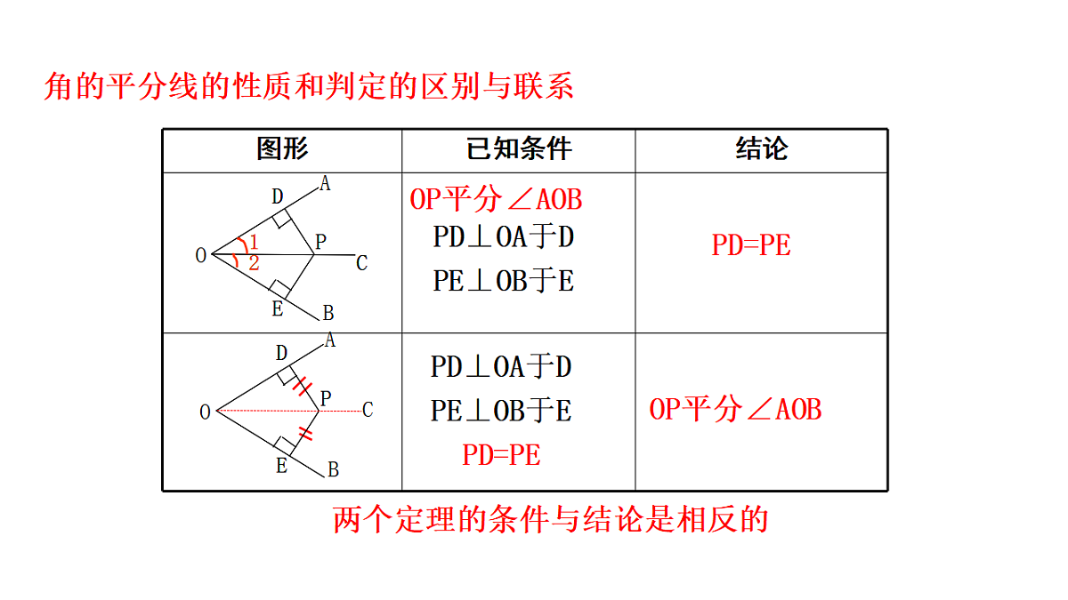 17331222第6页