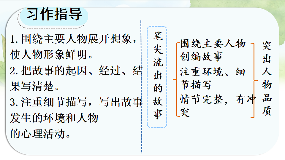 17331598第6页