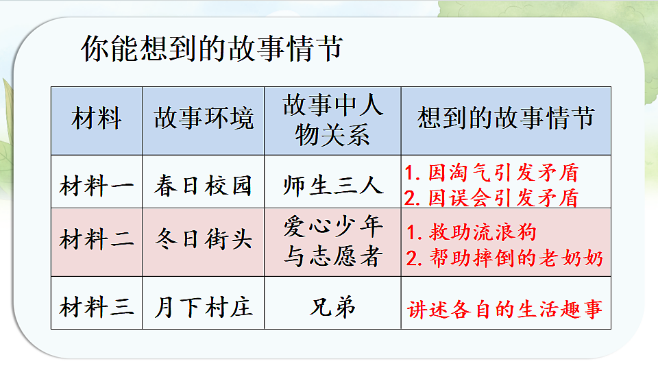 17331598第7页