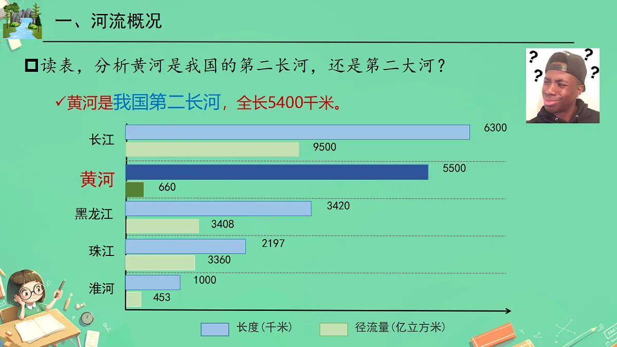 17331977第5页