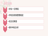 2025-2026學(xué)年高一上新學(xué)期期中家長(zhǎng)會(huì)課件
