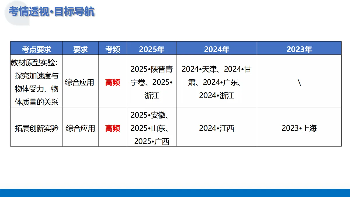 17332482第4页