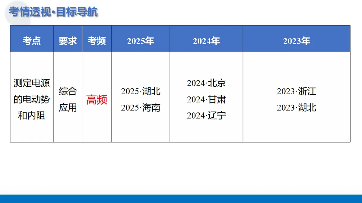 17332488第4页