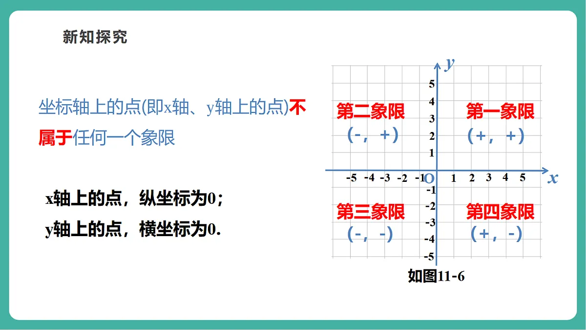 11.1.2平面内点的坐标第7页