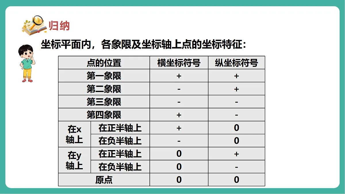 11.1.2平面内点的坐标第8页
