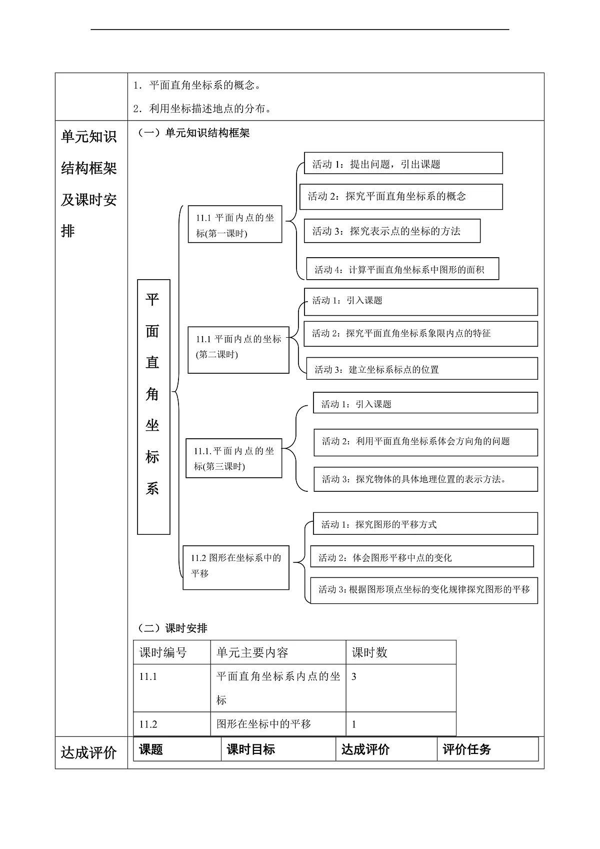 《平面直角坐标系》单元教学设计第2页