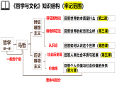 5.1社会历史的本质  课件（议题式教学课件）-2025-2026学年高中政治必修4（统编版）