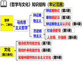 8.2 文化交流与文化交融（议题式教学课件）-2025-2026学年高中政治必修4（统编版）