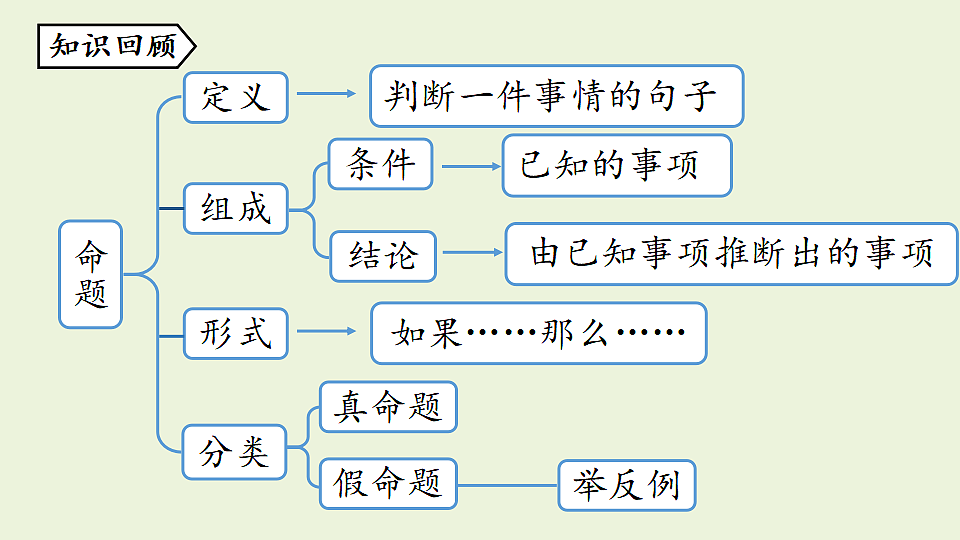 17334803第2页