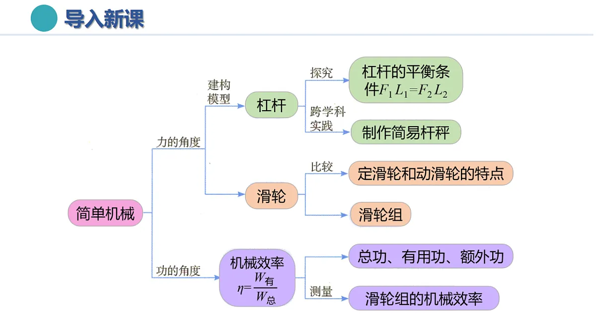17335532第2页