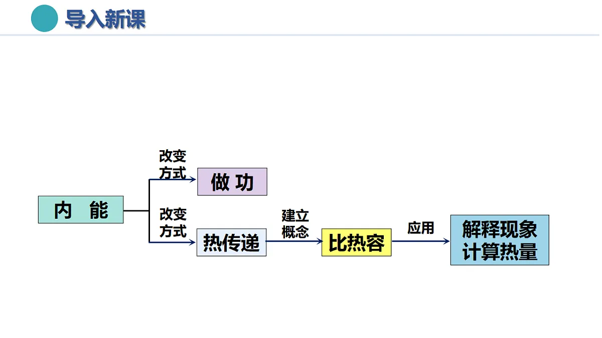 17335532第3页