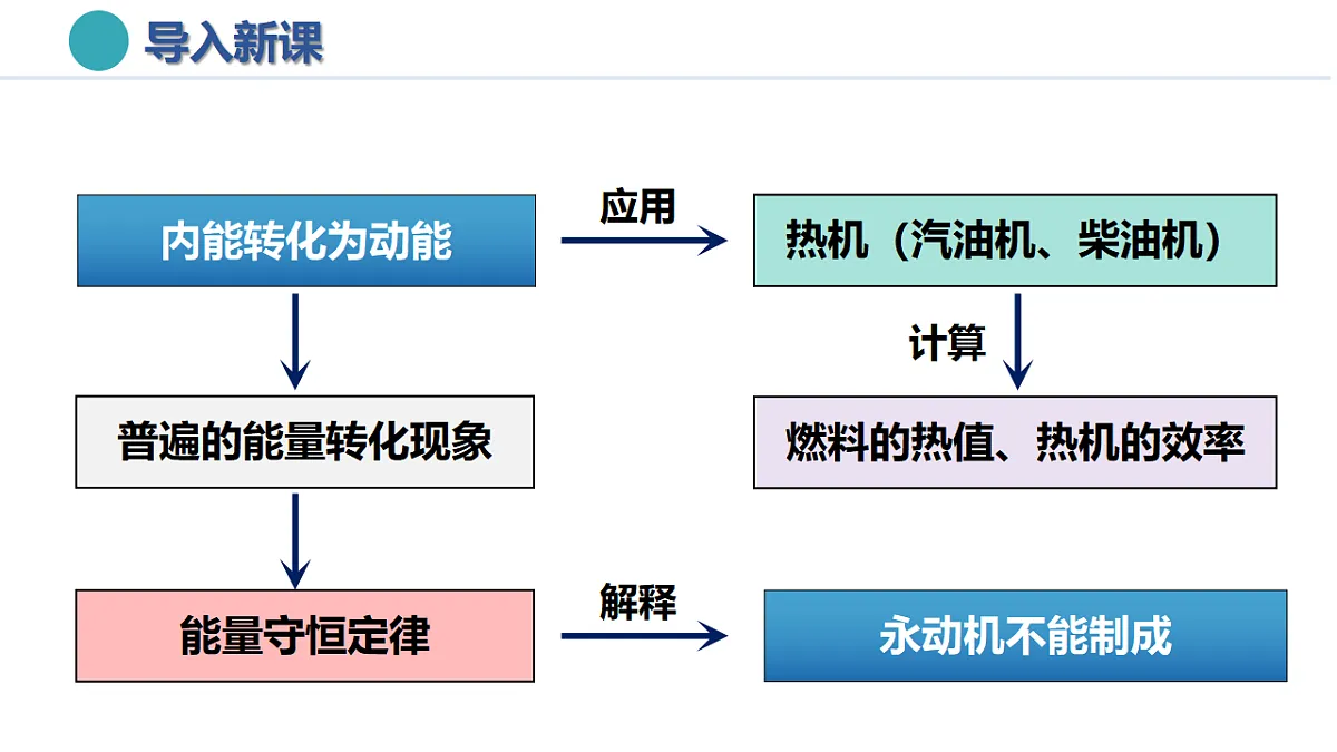 17335532第4页