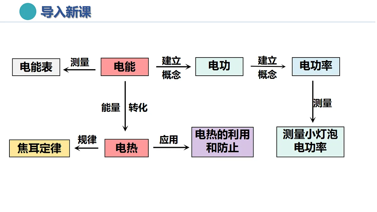 17335532第5页