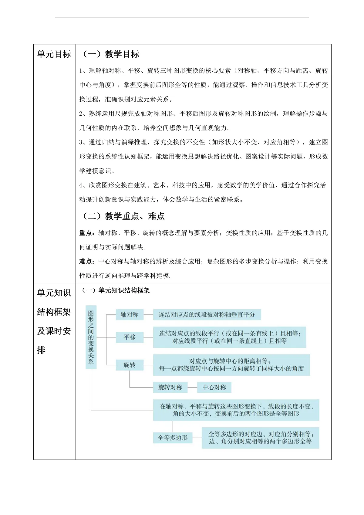 华师大版七下第九单元轴对称、平移与旋转大单元教学设计第2页