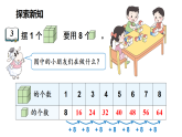 3.3 8的乘法口诀及求商（课件）2025-2026学年苏教版二年级数学上册