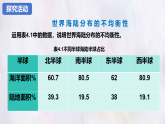 4.1 陆地与海洋课件 商务星球版（2024）七年级上册地理 (1)