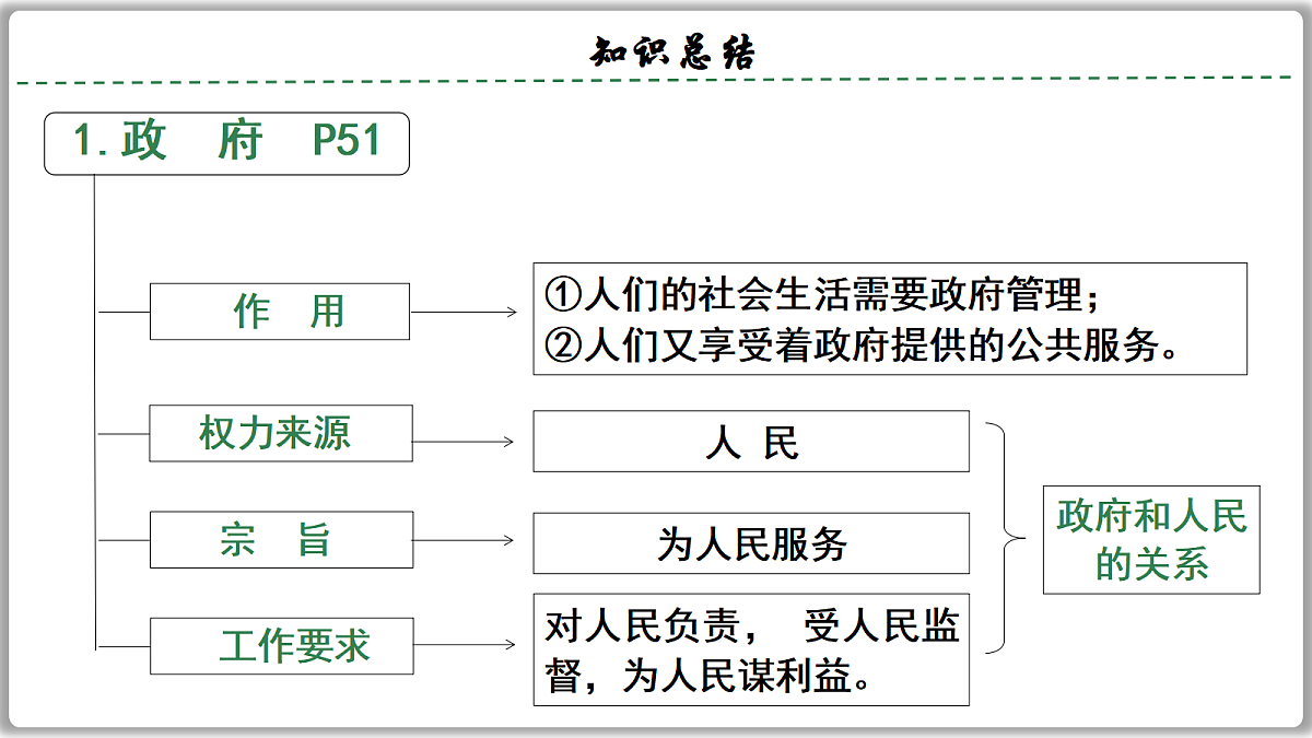 17337380第7页