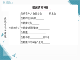 2025年人教版（2024）初中生物七年级上册第一单元第一、二章总结提升习题课课件（含答案）