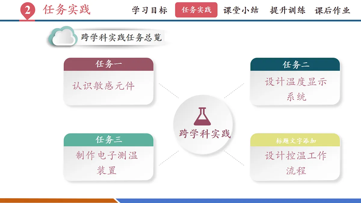 第六节 跨学科实践：设计恒温电热杯（教学课件）第7页