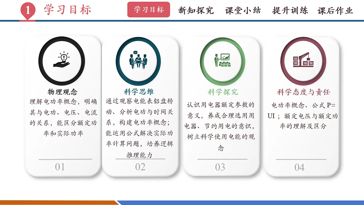 第二节 电功率（教学课件）第3页