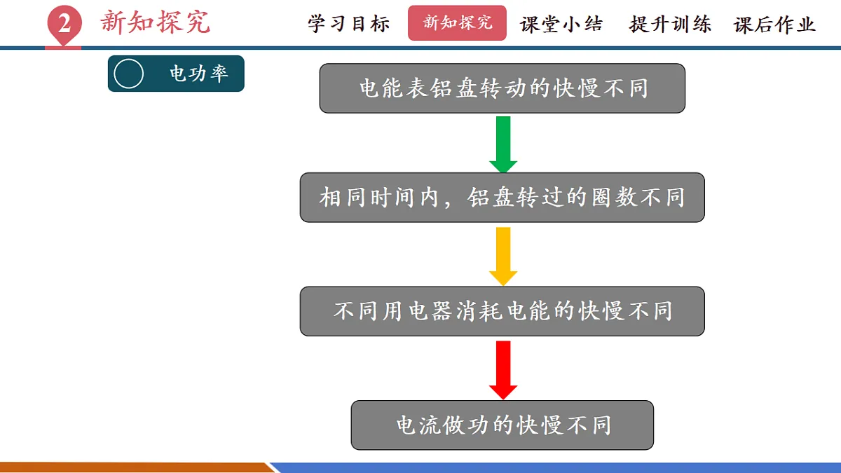 第二节 电功率（教学课件）第7页