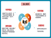 【新教材新课标】教科版三年级上册科学1.8《天气的影响》教学课件+教学设计（表格式含反思）+素材