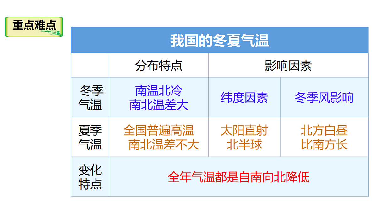 17338007第3页