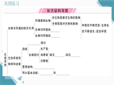 2025年人教版（2024）初中生物八年级上册第五单元第1章 复习课 习题课课件（含答案）