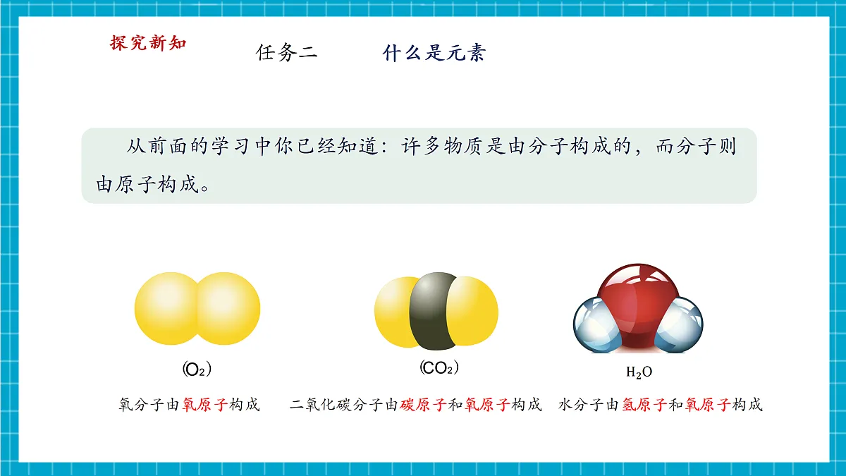 【大单元教学】2.3 辨别物质的组成 课件第6页