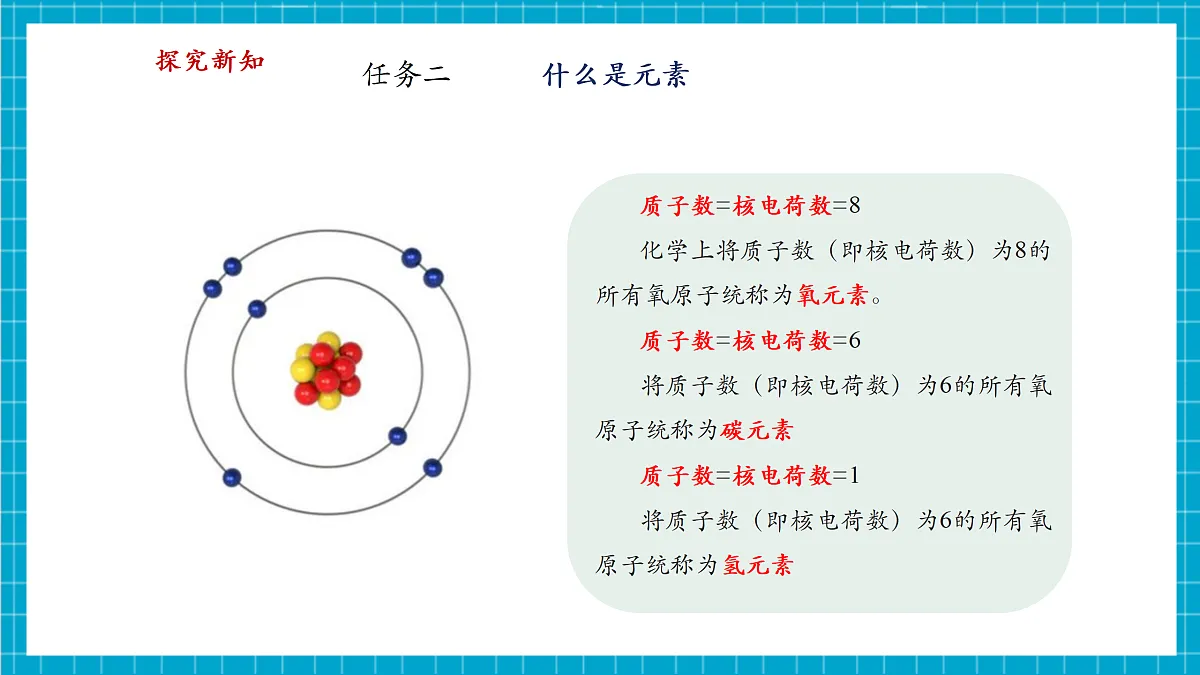 【大单元教学】2.3 辨别物质的组成 课件第7页