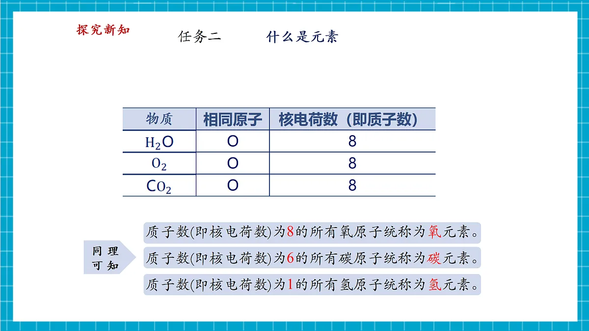 【大单元教学】2.3 辨别物质的组成 课件第8页