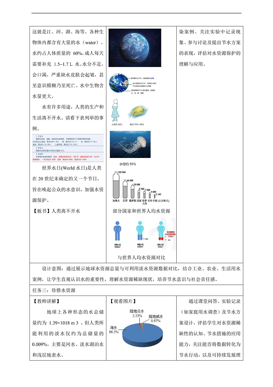 【大单元教学】3.4 水资源 教学设计第3页