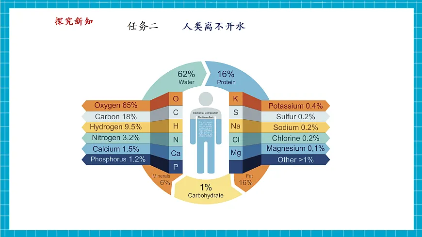 【大单元教学】3.4 水资源 课件第8页