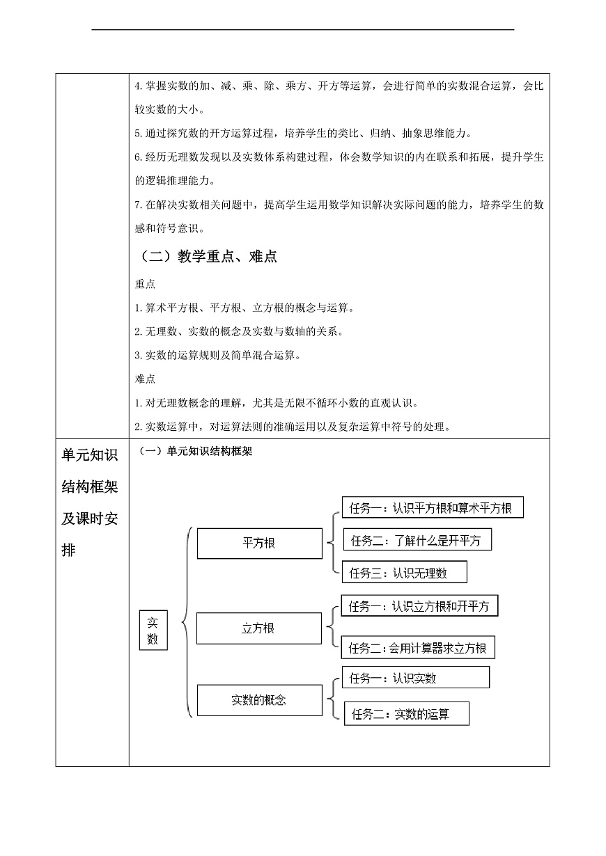 第2章 实数 大单元教学设计第2页