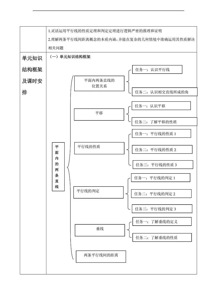 第4章 平面内的两条直线教学设计第3页