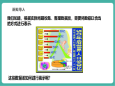 【新教材新课标】湘教版数学七下6.2.1《统计图》教学课件+教案（表格式含反思）+大单元整体教学设计