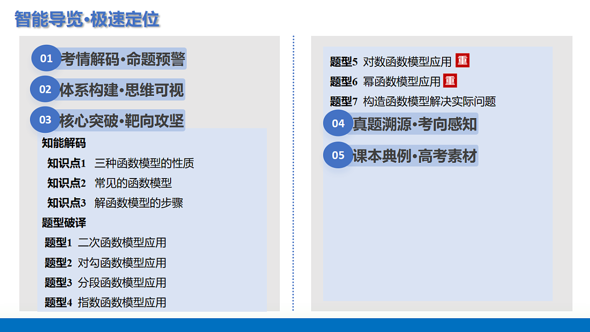 2026年高考数学一轮复习 函数专题 第08讲 函数的模型及其应用 复习课件第2页