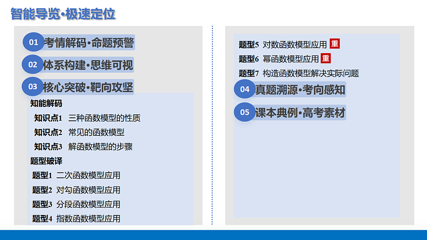 2026年高考数学一轮复习 函数专题 第08讲 函数的模型及其应用 复习课件第2页