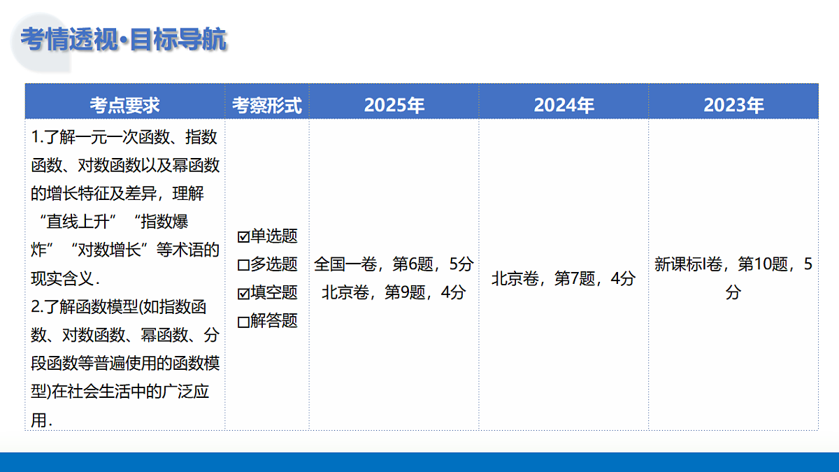 2026年高考数学一轮复习 函数专题 第08讲 函数的模型及其应用 复习课件第4页