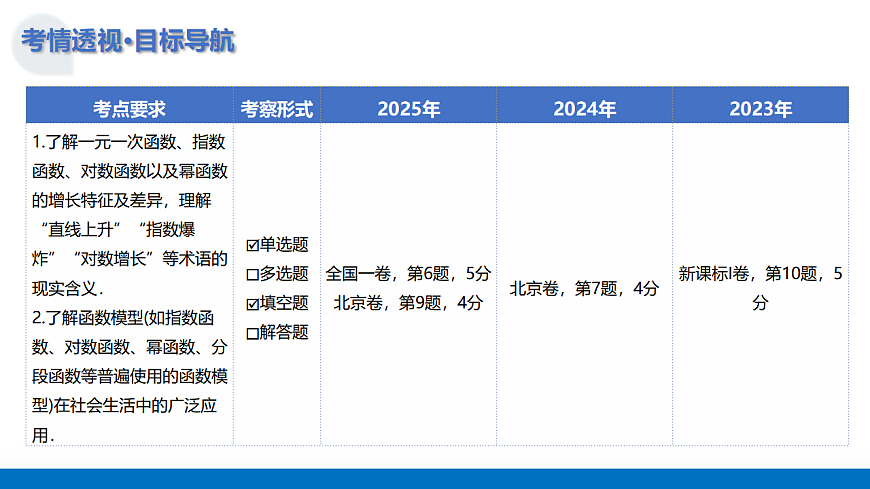 2026年高考数学一轮复习 函数专题 第08讲 函数的模型及其应用 复习课件第4页