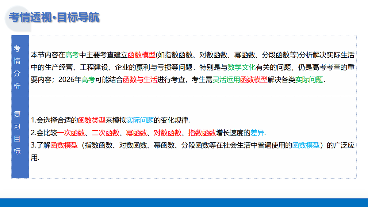 2026年高考数学一轮复习 函数专题 第08讲 函数的模型及其应用 复习课件第5页
