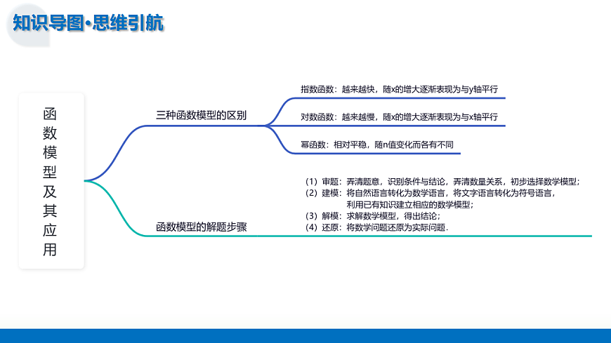 2026年高考数学一轮复习 函数专题 第08讲 函数的模型及其应用 复习课件第7页