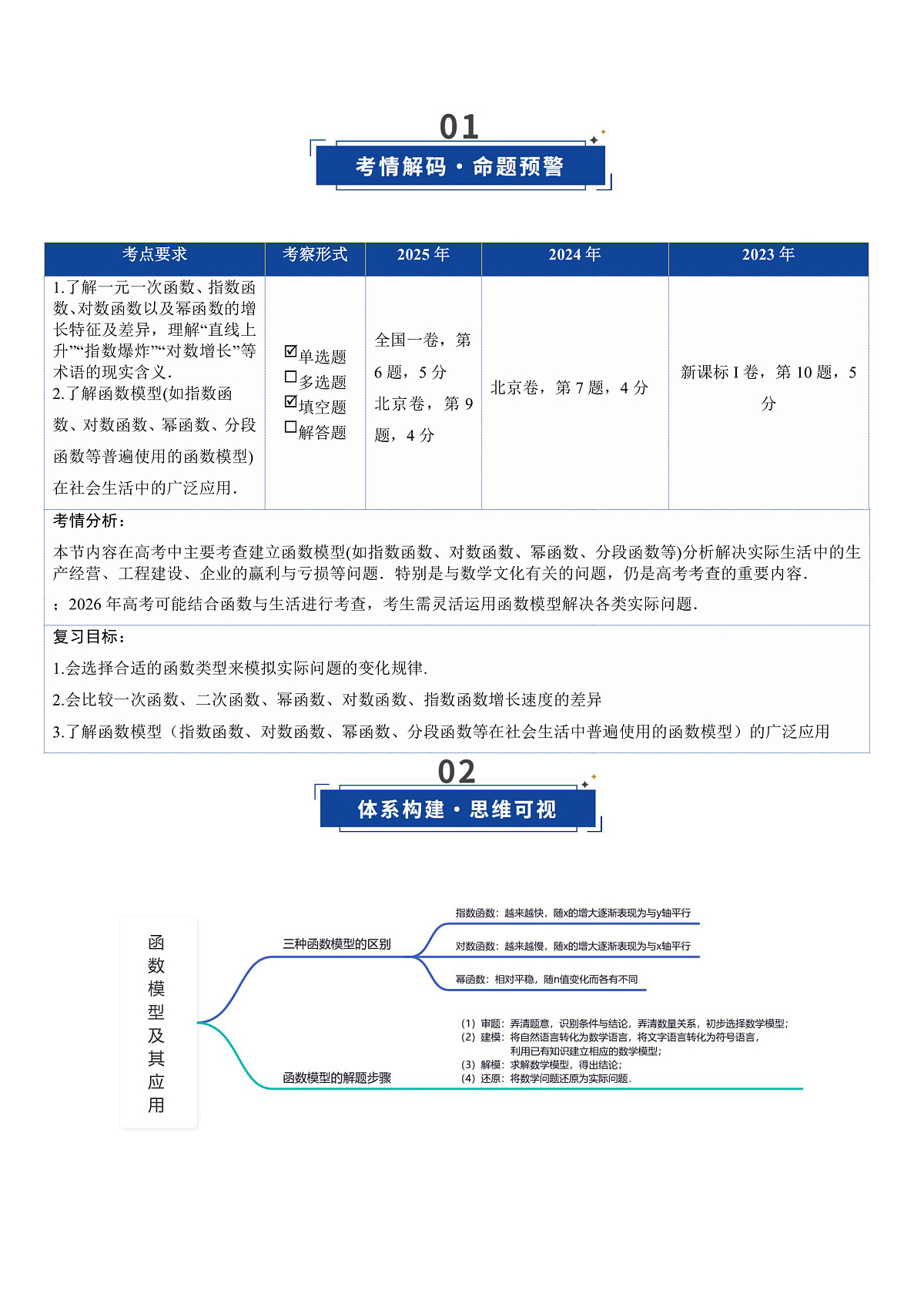 2026年高考数学一轮复习 函数专题 第08讲 函数的模型及其应用（复习讲义）（全国通用）（原卷版）第2页