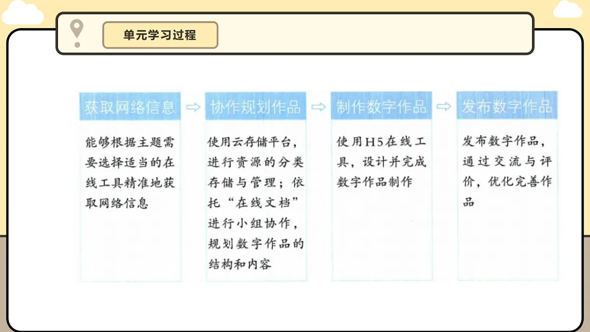 17340500第6页